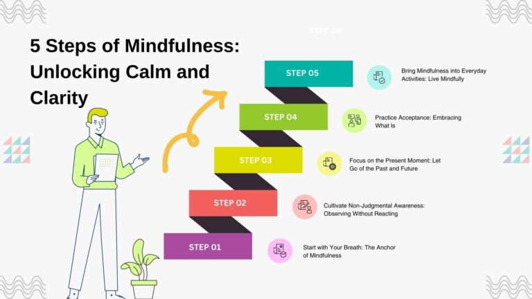 5 Steps of Mindfulness: Unlocking Calm and Clarity